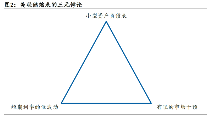 数据来源：国泰海通证券，金斧子投研中心
