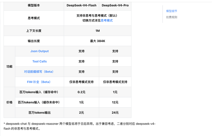 DeepSeek V4 各个版本成为｜图片来源：DeepSeek API 文档