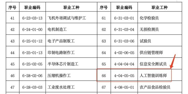 来源：上海市人力资源和社会保障局