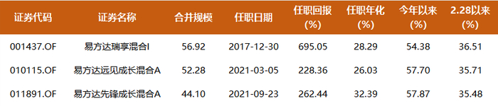 来源：