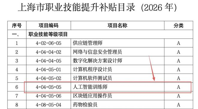 来源：上海市人力资源和社会保障