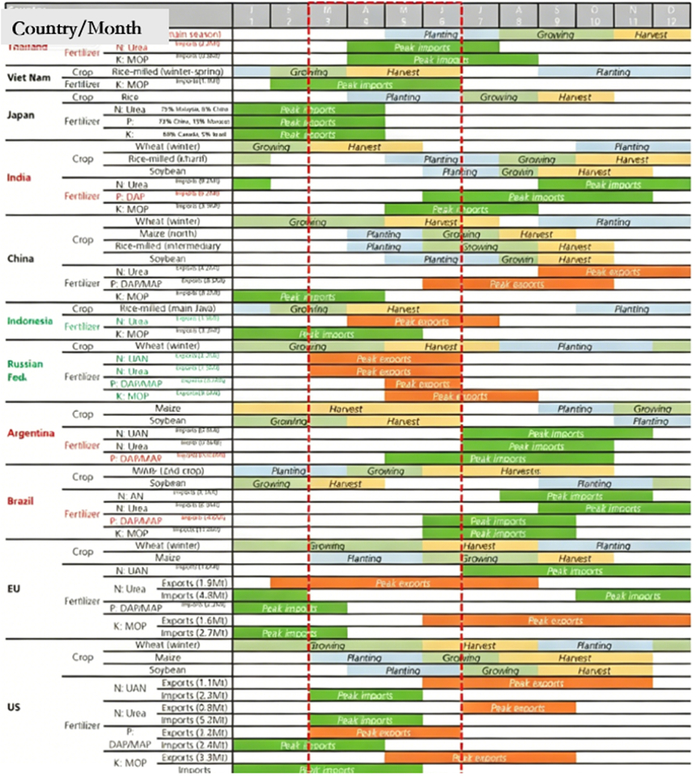 来源：瑞银研究，FAO
