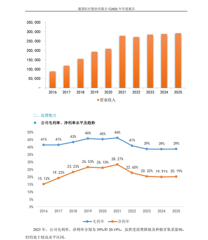 图源：通策医疗股份有限公司