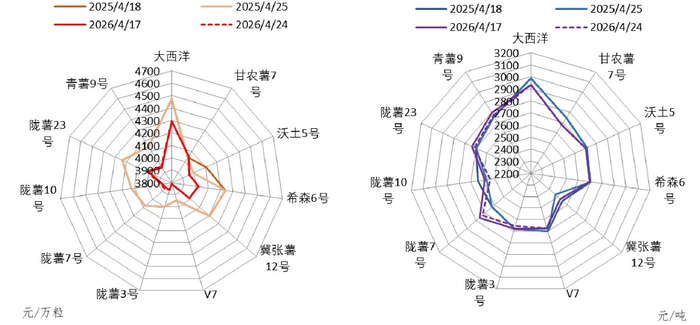 数据来源：定西市安定区人民政府、新华指数研究院