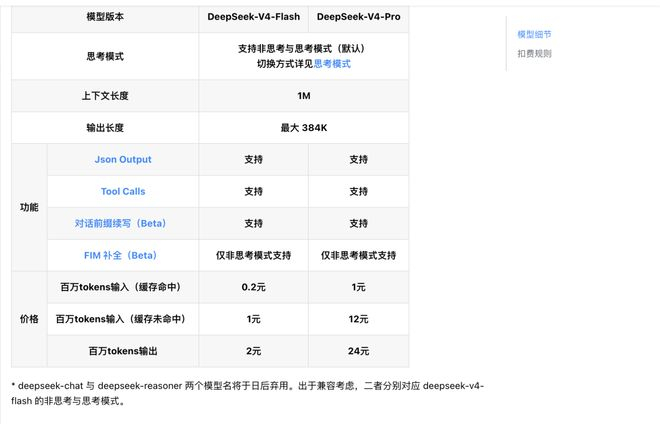 DeepSeek V4 各个版本成为｜图片来源：DeepSeek API 文档