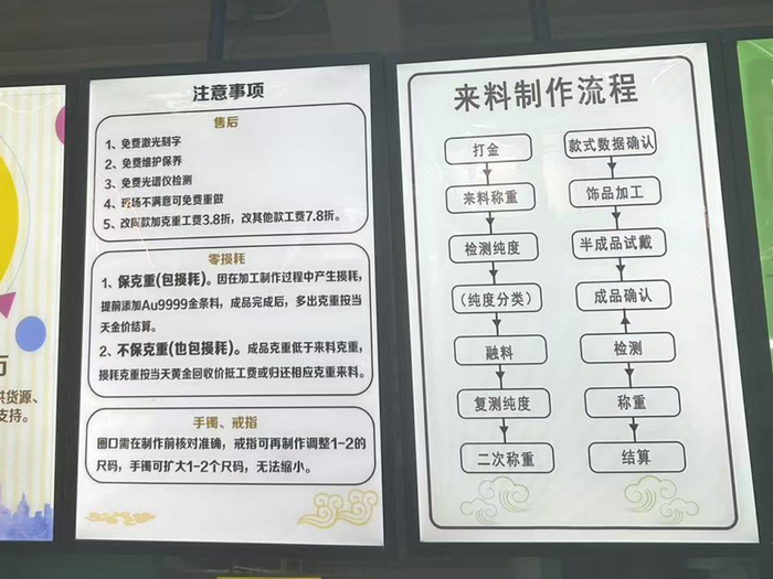 图 ｜ 邵老师店铺来料制作流程
