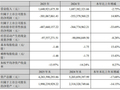 信濠光电2025年营收16.41亿元 玻璃 + 储能双轮驱动