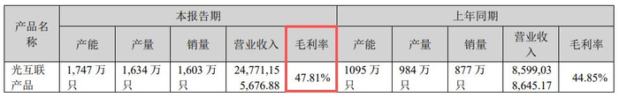 图片来源：新易盛2025年年度报告