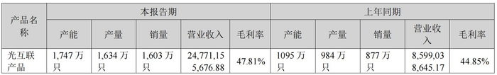 图片来源：新易盛2025年年度报告