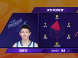 刘晓宇生涯出场数达到704场！追平韩德君并列CBA历史第三！