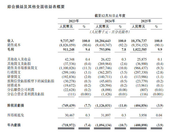 来源：圆心科技招股说明书（申请版本）