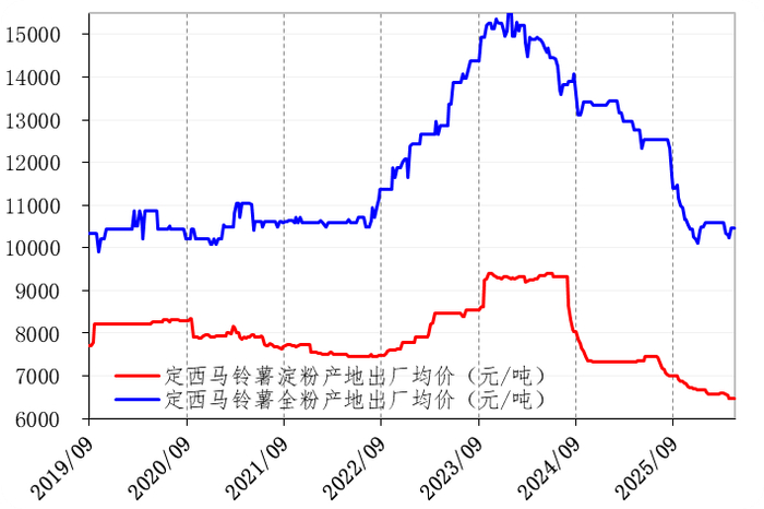 数据来源：定西市安定区人民政府、新华指数研究院