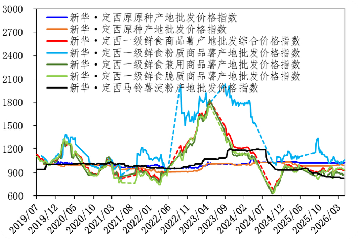 数据来源：新华指数研究院