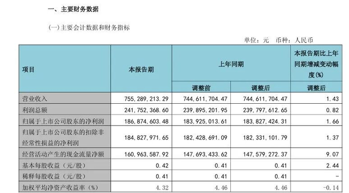 通策医疗2026一季度度报告 图源：通策医疗股份有限公司