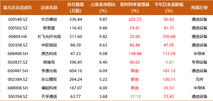 来源：