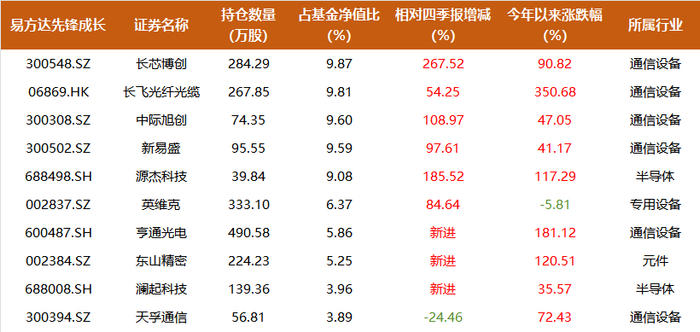 来源：