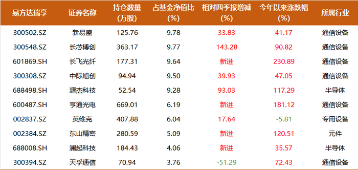 来源：