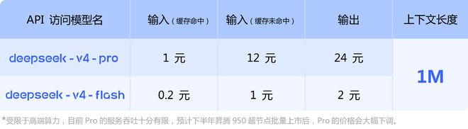  图自DeepSeek