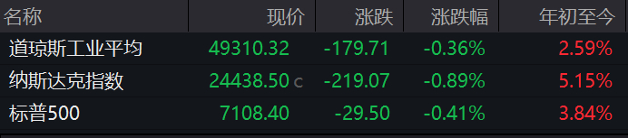 Wind截图