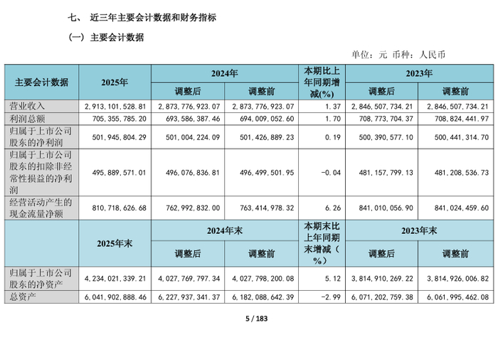 通策医疗2025年度报告 图源：通策医疗股份有限公司