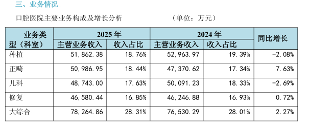 图源：通策医疗股份有限公司