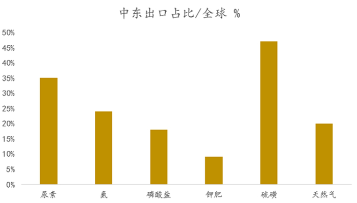 来源：