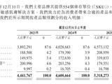 自然堂二次冲刺港股IPO： 收入较为依赖单一品牌 销售费用率超50%