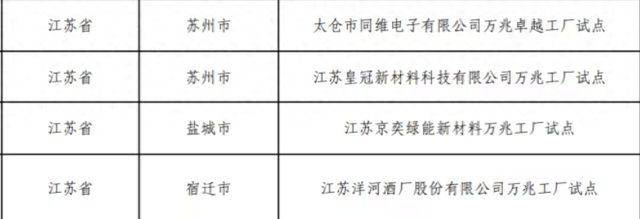 图源 工信部网站