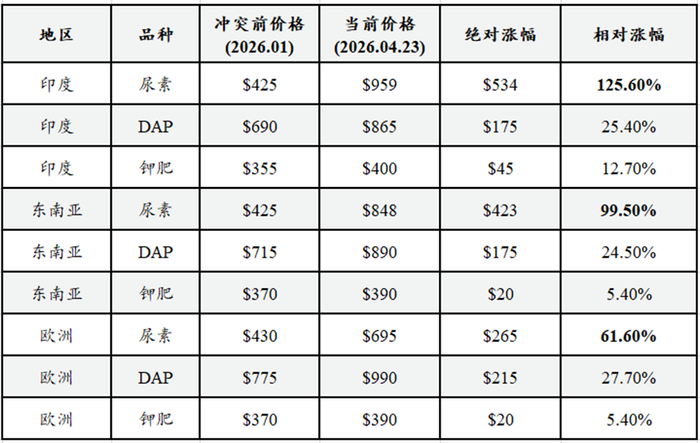 来源：