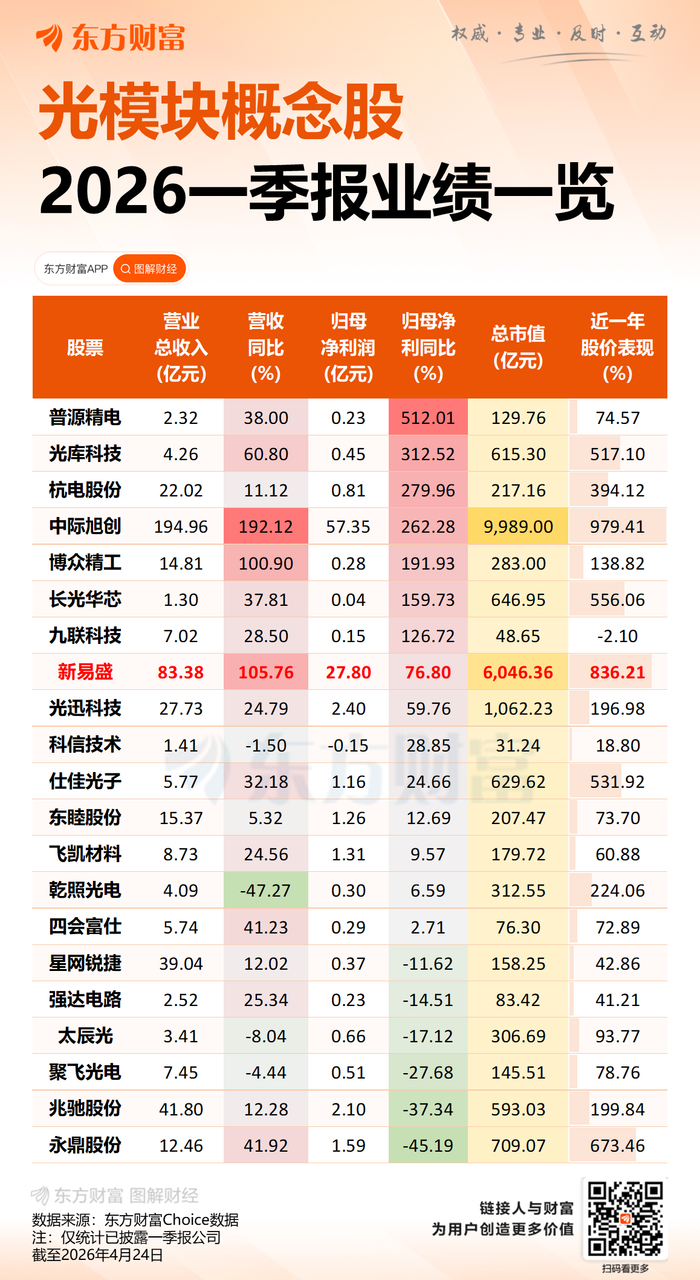 （文章来源：财联社）