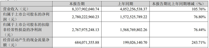 图片来源：新易盛2026年第一季度报告