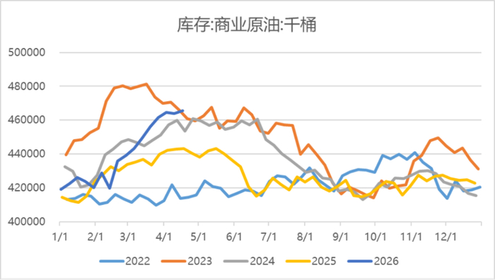 来源：ifind&nbsp;瑞达期货研究院