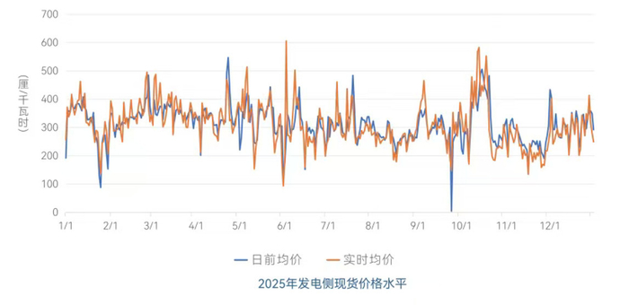 图片来源：《2025年广东电力市场年度报告》