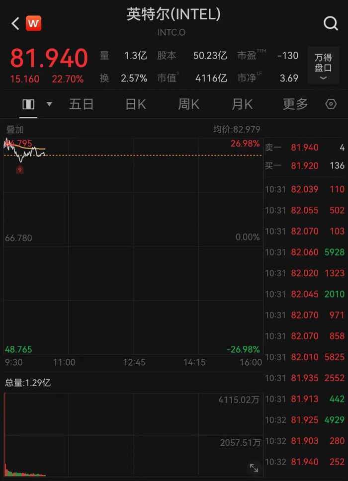  图片来源：Wind