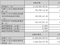 兆驰股份发布 2026 年第一季度报告 营收稳步增长盈利短期承压