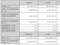 隆利科技发布2026年第一季度报告 营收稳步增长经营现金流大幅改善