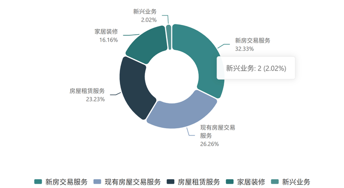 图片来源：万得