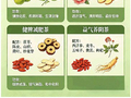 小小一杯代茶饮,藏着养生大智慧
