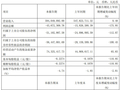沃格光电2026 年第一季度营收稳步增长，业绩阶段性承压
