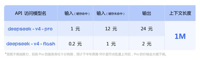  图源：DeepSeek-V4技术报告