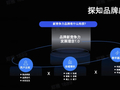 亿邦郑敏：品牌反内卷公式，科技X美学/同质化=品牌新竞争力