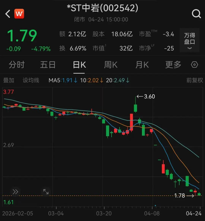 图片来源：Wind