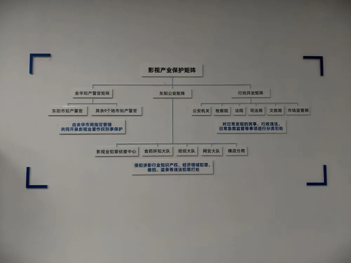 2026年4月17日，浙江省金华市横店影视业法治中心展示的影视产业保护矩阵。 新华社记者李明辉 摄 