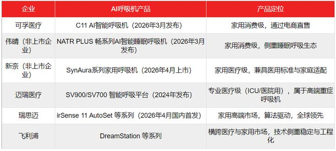 （表格来源：妙投制作）
