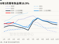 《数据周报108》：个税收入同比增长188%