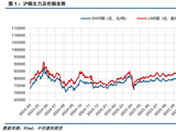 【建投有色】沪铜周报：库存大幅下降，价格具备韧性