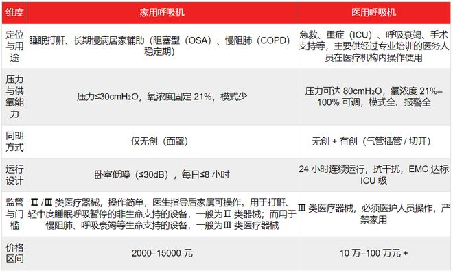 （表格来源：妙投制作）