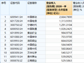 一季度哪些A股公司最赚钱？这些公司日赚超1亿元