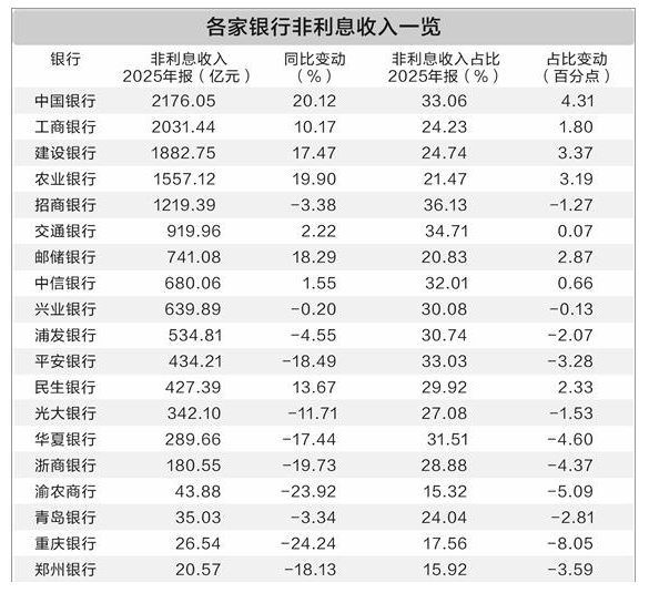 （数据来源：Wind）