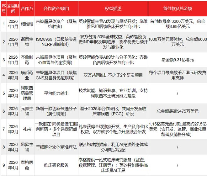 （表格来源：妙投制作）